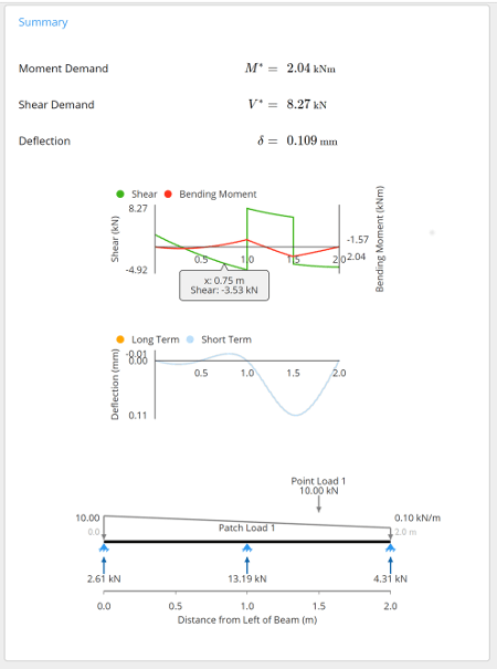 Summary analysis output