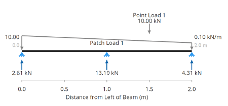 Two-span continuous beam example